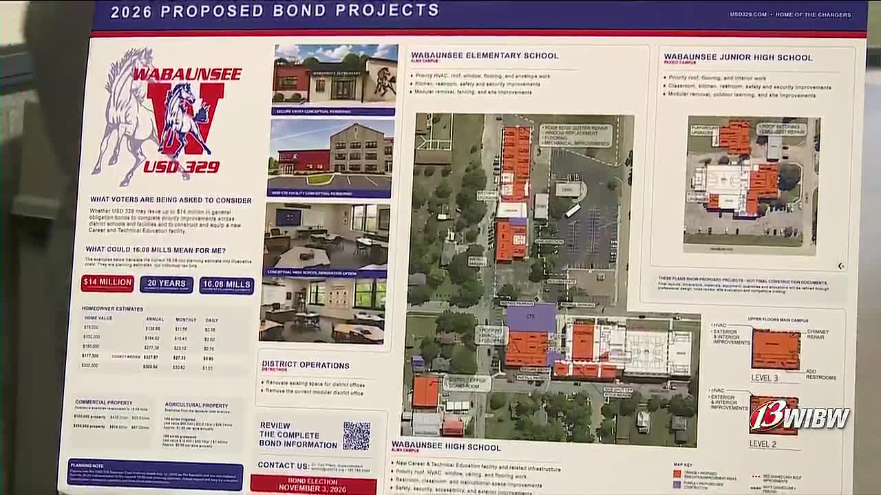 Wabaunsee USD 329 Voters to Decide on $14 Million Bond Issue