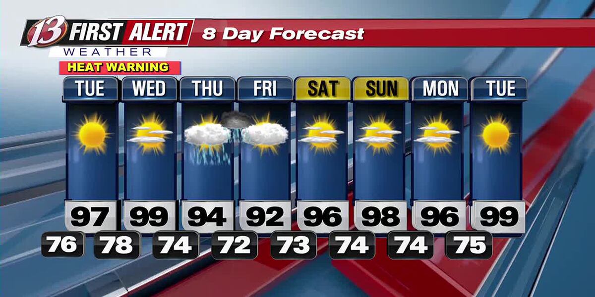 Warm Week Monday forecast: A hot week ahead