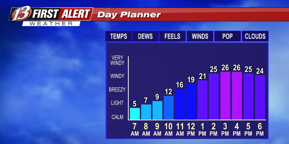 Thursday Temperature Thursday forecast: Warming Back Up