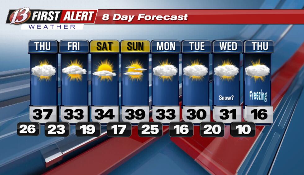 Weather Report Week Wednesday night forecast: Windy and cold all week long