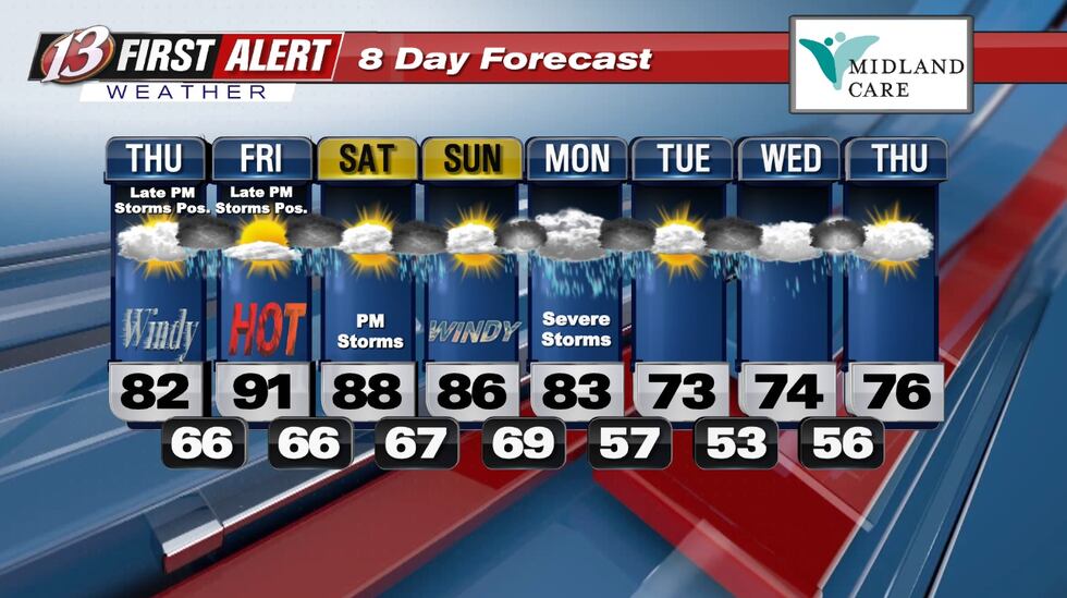 Windy Thursday Thursday forecast: Warm and windy
