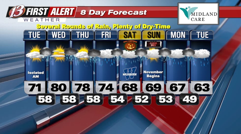 The Five R Rule Tuesday forecast: Cooler but still mild