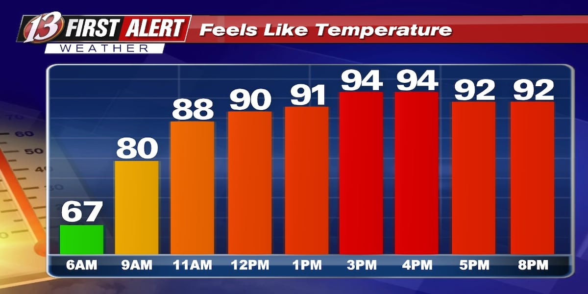 Tuesday forecast: Another near seasonal day