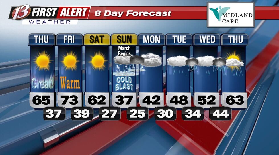 Thursday Temperature Thursday forecast: Mild today, warm tomorrow