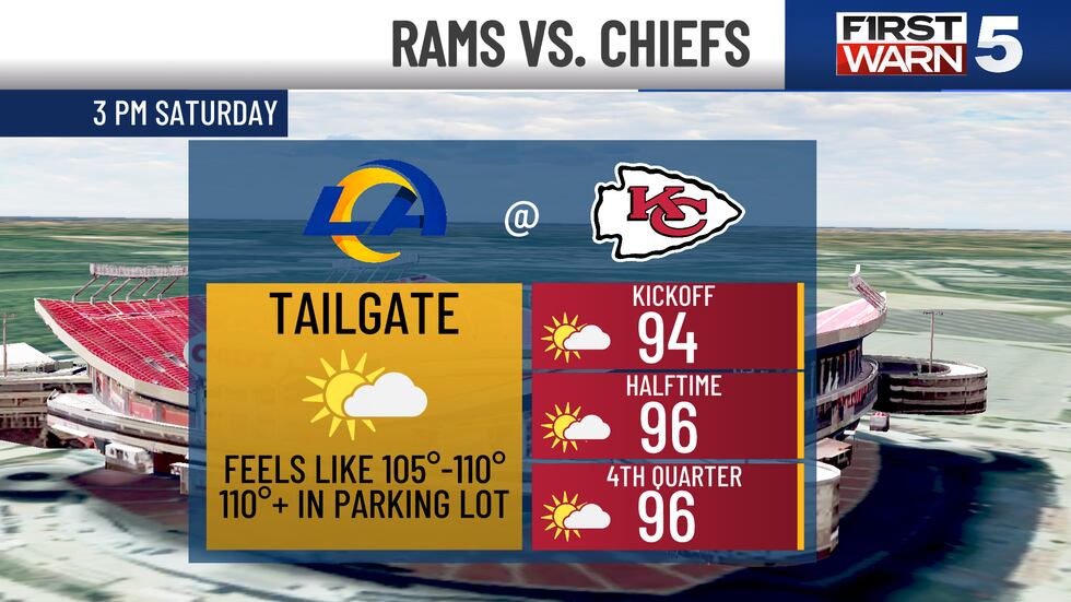 Here's what to expect for Saturday's Chiefs and Rams preseason game.