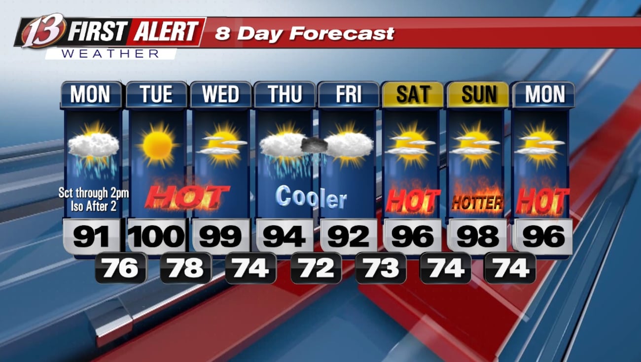 Warm Week Monday forecast: A hot week ahead