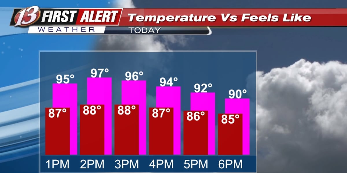 Friday forecast: Drying out for a nice weekend