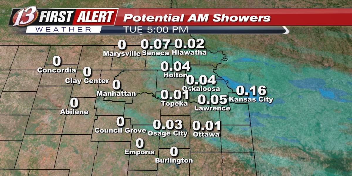 Tuesday forecast: Morning showers, nice afternoon