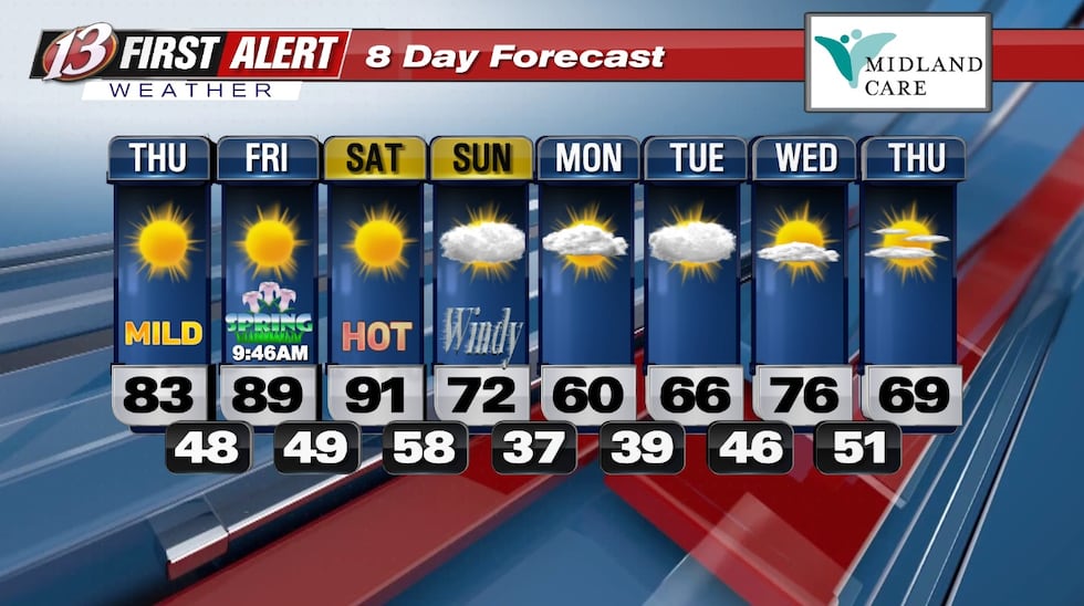 Thursday Temperature Thursday forecast: Warming trend continues