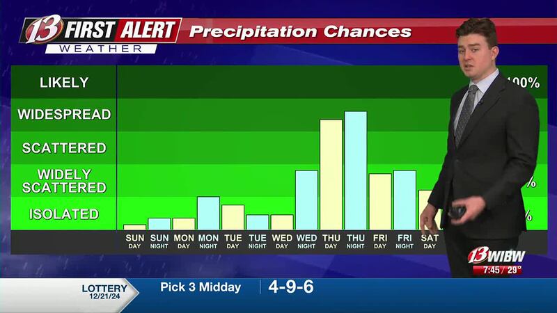 13 News at Six, Saturday Edition